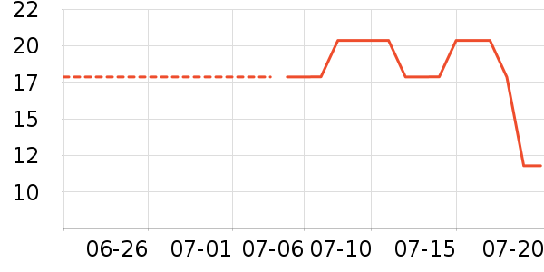 �ν����˶����¿���ʷ�۸�