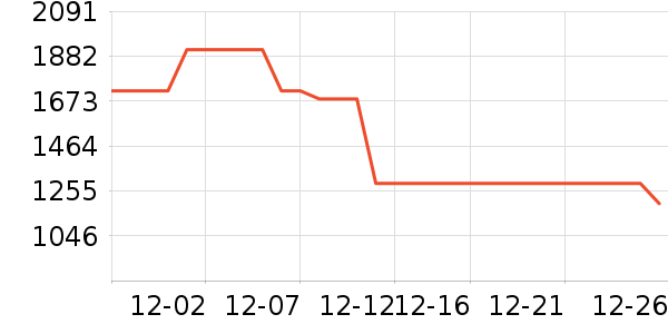 ���ס�ϣ���Ѹ�п���ʷ�۸�