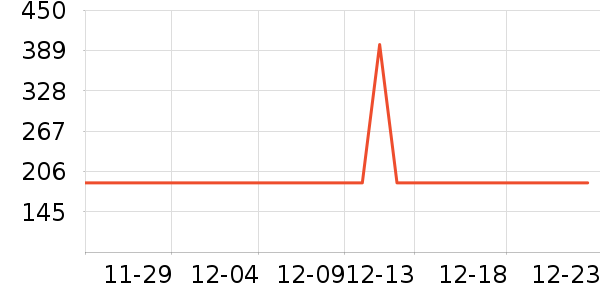 WONDERLAB����Ӫ��������ʷ�۸�