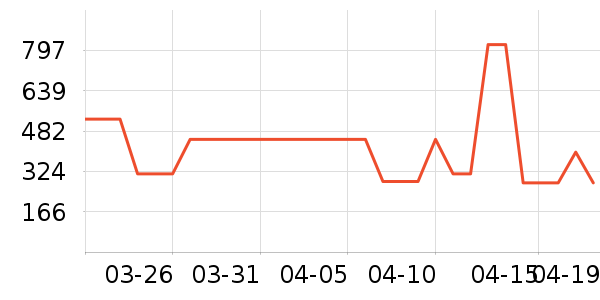 TKY SHOP����Ůװ��ʷ�۸�