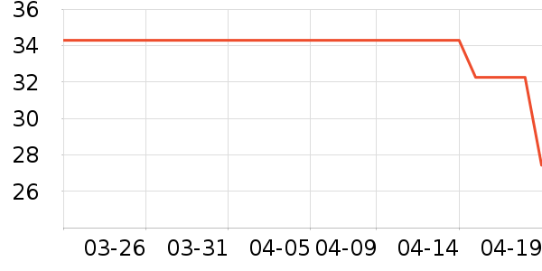 ��������ʷ�۸�