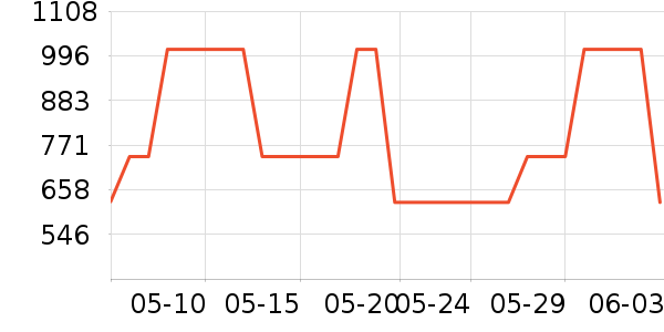 ������������ʷ�۸�