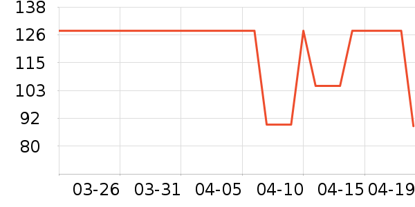 ��ɭ�س���Ҿ���Ʒ��ʷ�۸�