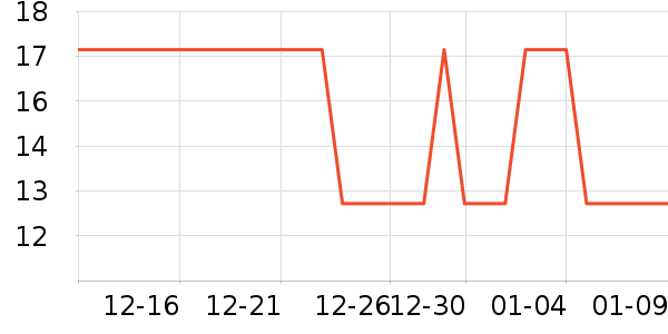 �Ź�������ʷ�۸�