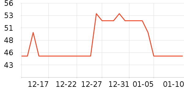 ���ϳ���������ʷ�۸�