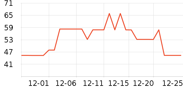 �¹��������г���/�����ʷ�۸�