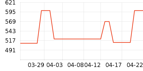 ��������ʱ������/����/������ʷ�۸�