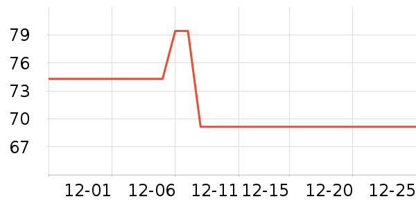 ����ü��/ü��/ü����ʷ�۸�