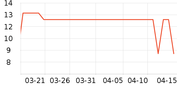 �ڽ���ӹ��߲���ʷ�۸�