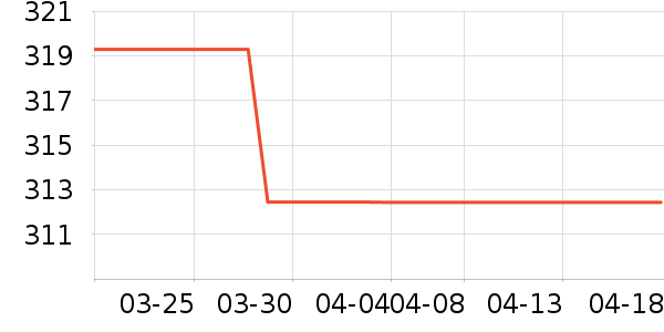 ��������ͨ���¼���ʷ�۸�