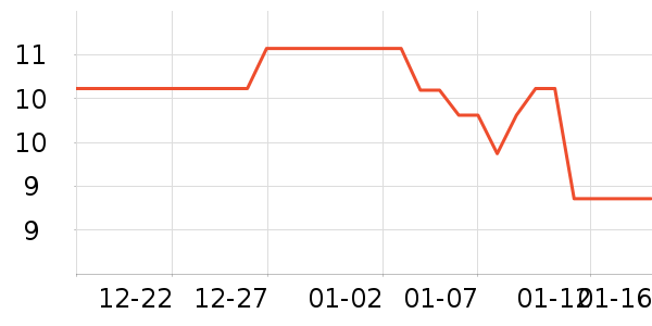 ���ֱ�����ʷ�۸�