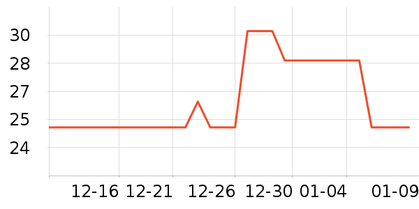 ����������������ʷ�۸�