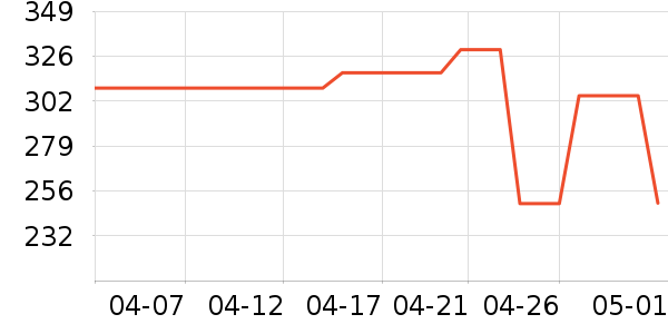 ���ϴ�˹�˶�Ь��ʷ�۸�