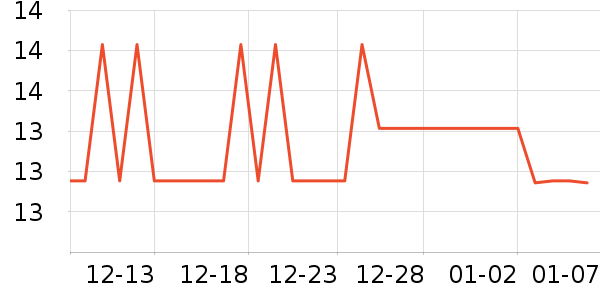 Daisy dreamʱ�н�ָ/������ʷ�۸�