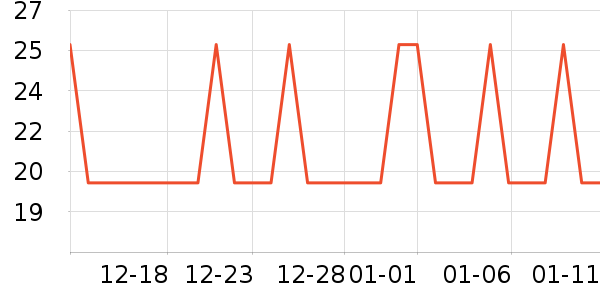 �Ź�������ʷ�۸�