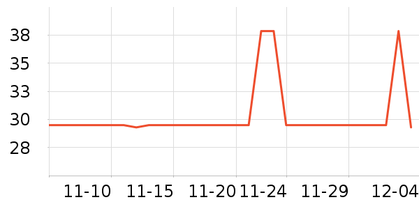 ��������ʷ�۸�