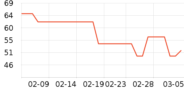 ����ׯ�����̲�Ʒ��ʷ�۸�