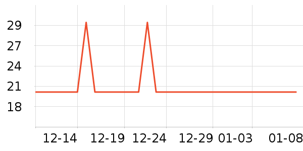 �������Χ����ʷ�۸�