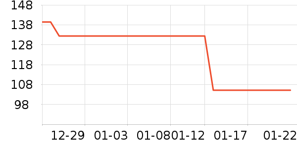 skin1004��ɹ˪��ʷ�۸�