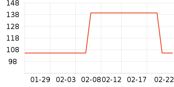 skin1004��ɹ˪��ʷ�۸�