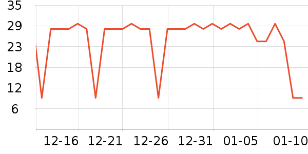 ��ɳ������ʷ�۸�