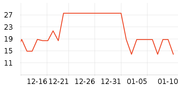 �߶ȿռ������������ʷ�۸�