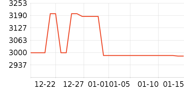 ����һ���������ʷ�۸�