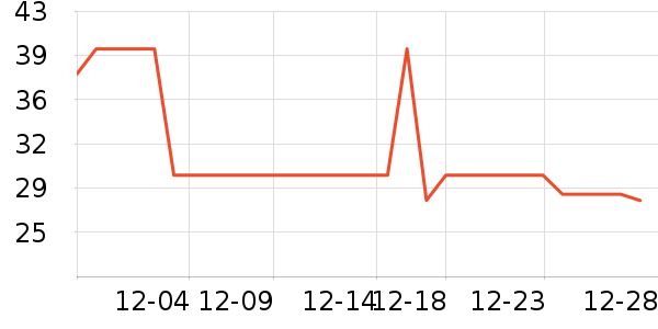 ά���ֽ��ʷ�۸�