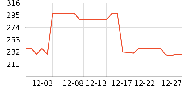 ������ն���ʷ�۸�