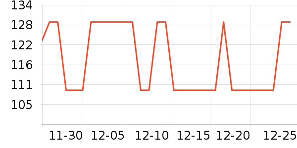 ��ά���沿������ʷ�۸�