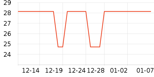 ��������ʷ�۸�