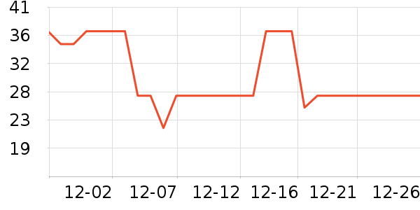 ά���ֽ��ʷ�۸�