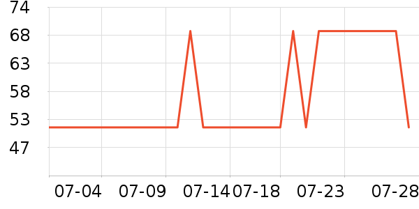 90�ֻ����װ��ʷ�۸�