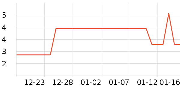 ��ҵƷ��ʷ�۸�