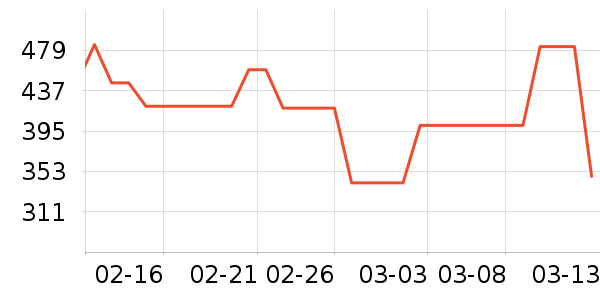 BUOUBUOUŮʽ������ʷ�۸�