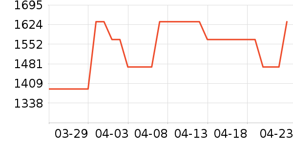 �ſ�˹�ƹ���ʷ�۸�