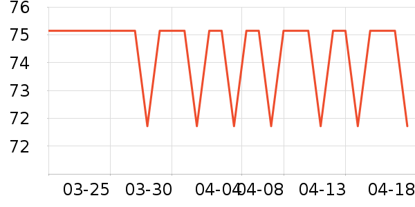 ζȫ������ʷ�۸�