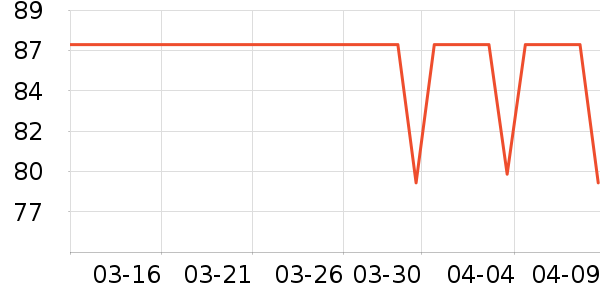 ����жױ��ʷ�۸�