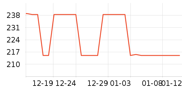 ������ů��/������ʷ�۸�