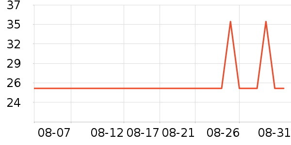 �Ź�������ʷ�۸�