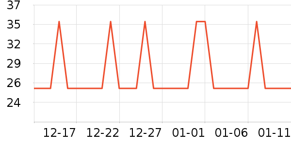 �Ź�������ʷ�۸�