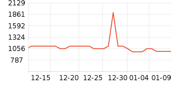 ���Ŀ�����������ʷ�۸�