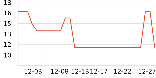 Lnieerʱ�н�ָ/������ʷ�۸�