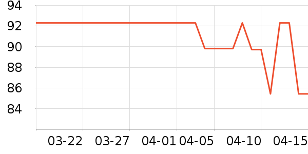 �˶�������ʷ�۸�