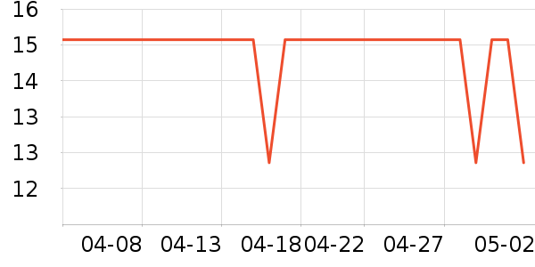 �����ֻ���Ĥ ��ʷ�۸�