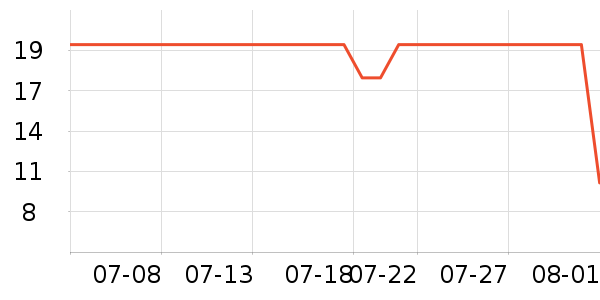 ����������������ʷ�۸�