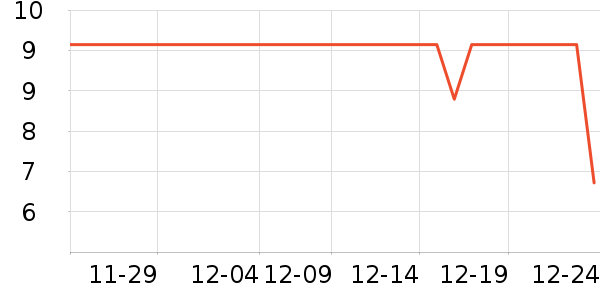 ��ʿ�ֹ�/������ʷ�۸�