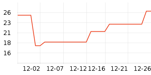 ����������Ʒ/��Ʒ��ʷ�۸�