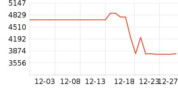 ����յ���ʷ�۸�