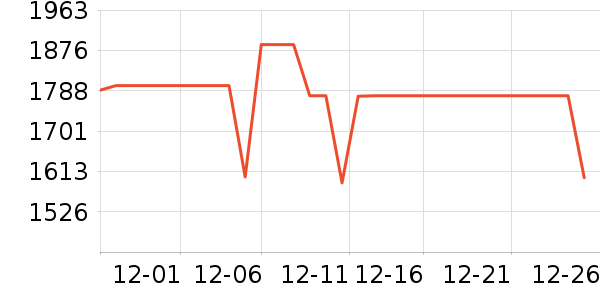 ʢɫ��ʾ����ʷ�۸�